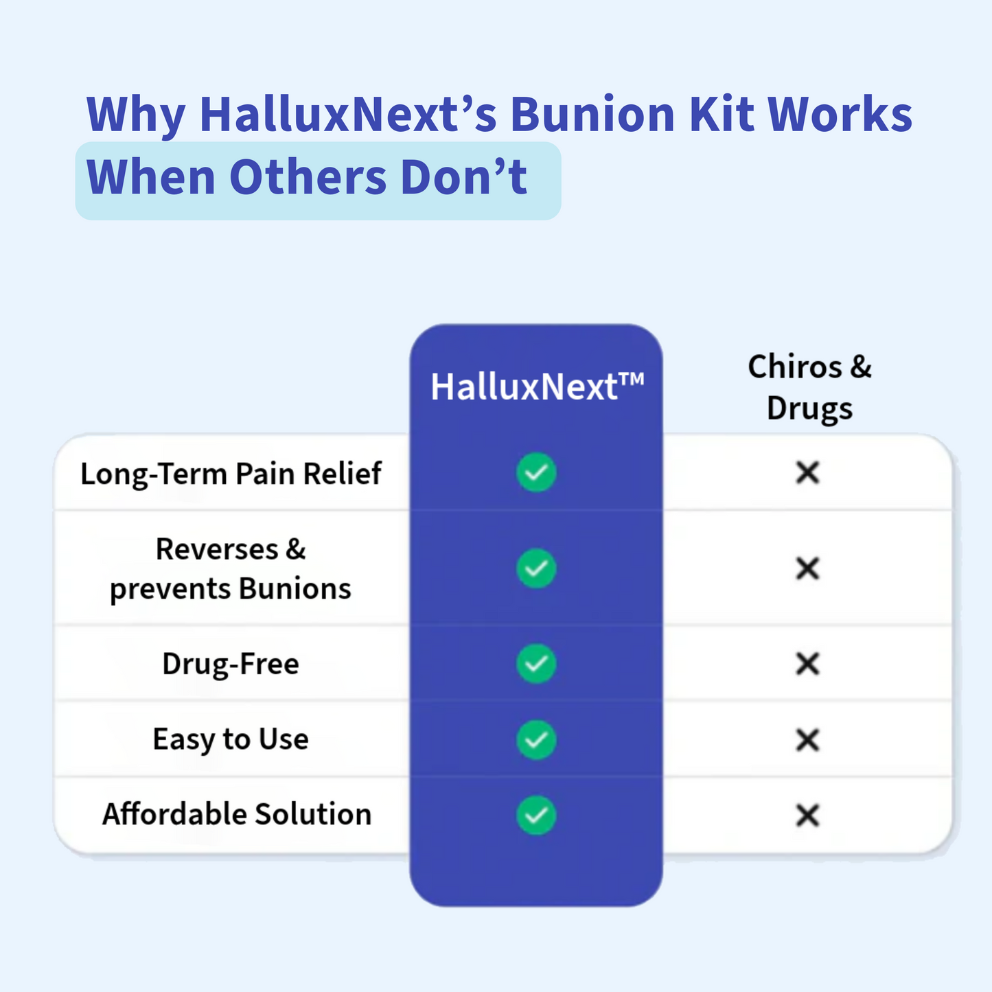 HalluxNext™ bunion Corrector